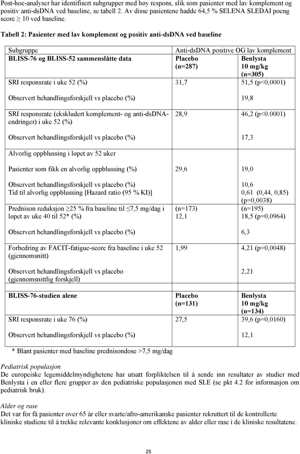 Tabell 2: Pasienter med lav komplement og positiv anti-dsdna ved baseline Subgruppe BLISS-76 og BLISS-52 sammenslåtte data SRI responsrate i uke 52 (%) Observert behandlingsforskjell vs placebo (%)
