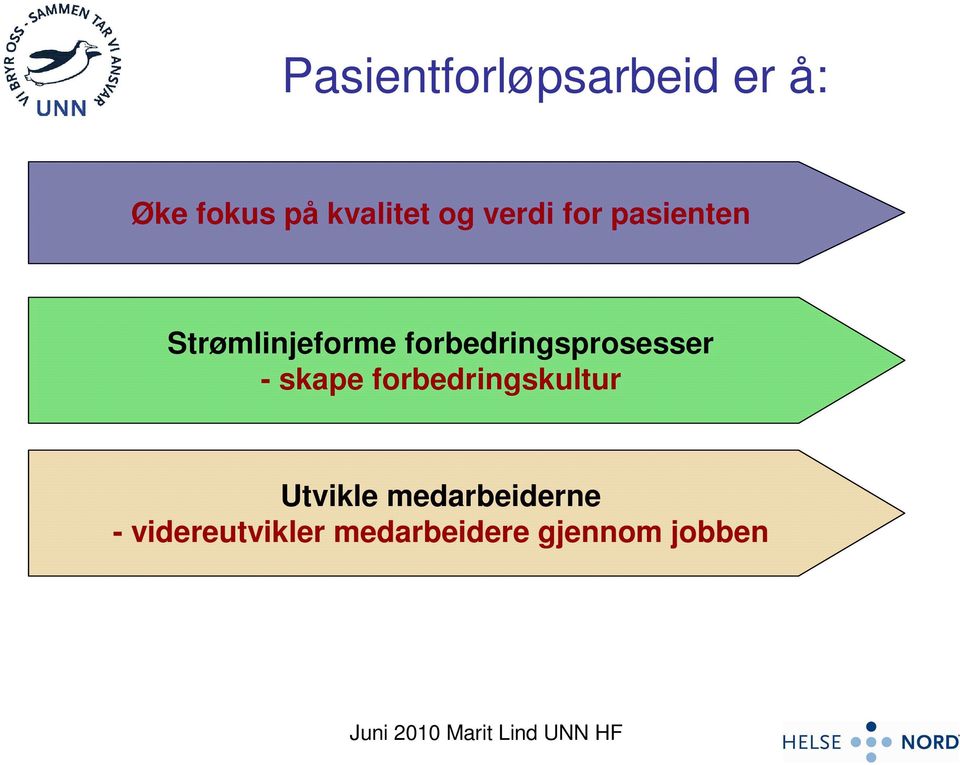 skape forbedringskultur Utvikle medarbeiderne -