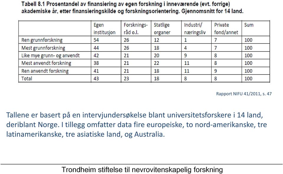 universitetsforskere i 14 land, deriblant Norge.