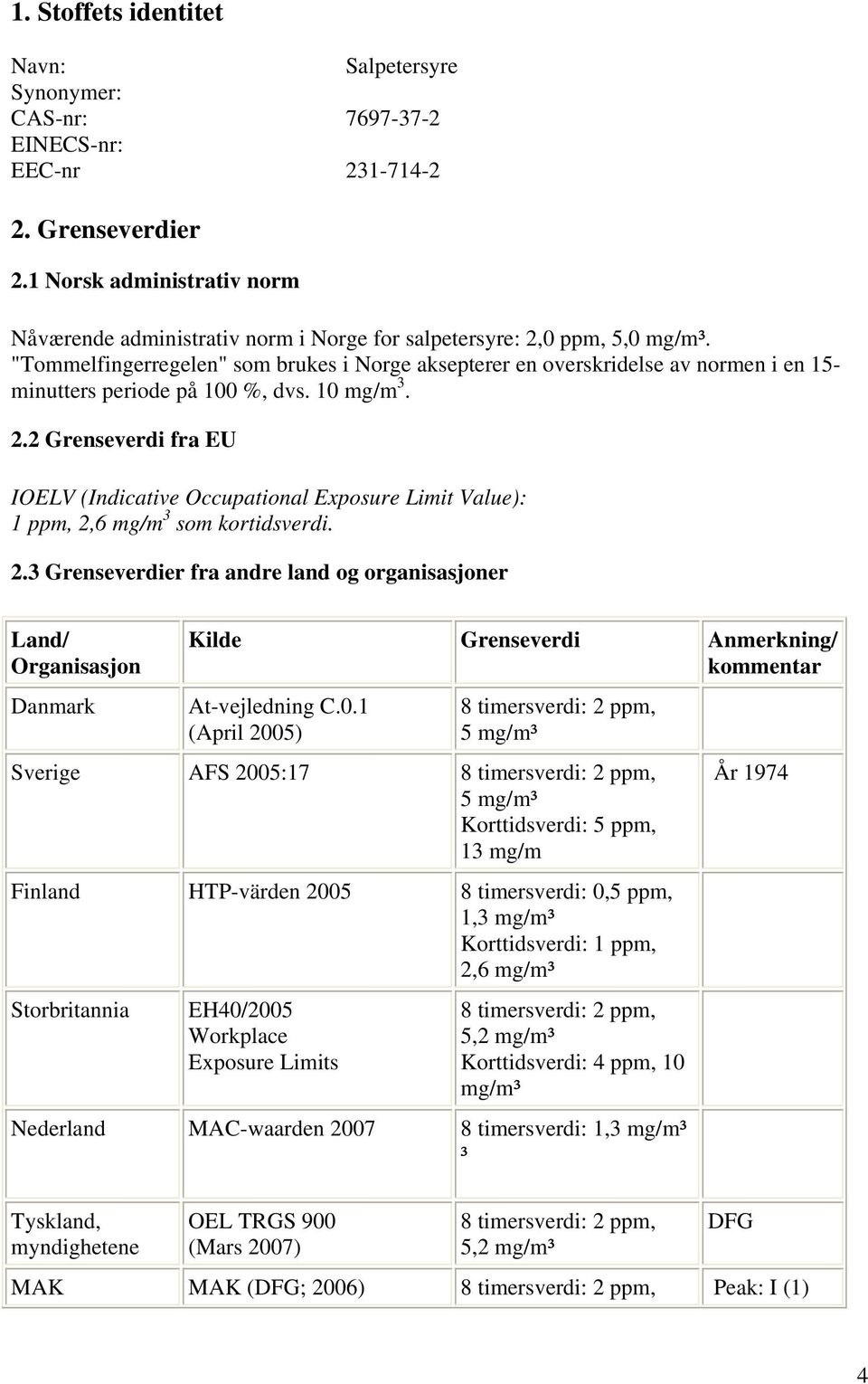 "Tommelfingerregelen" som brukes i Norge aksepterer en overskridelse av normen i en 15- minutters periode på 100 %, dvs. 10 mg/m 3. 2.