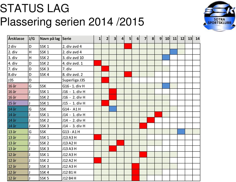 div H 16 år J SSK 2 J16 2. div H 15 år J SSK 1 J15 1. div H 14 år G SSK G14 A1 H 14 år J SSK 1 J14 1. div H 14 år J SSK 2 J14 2. div H 14 år J SSK 3 J14 3.