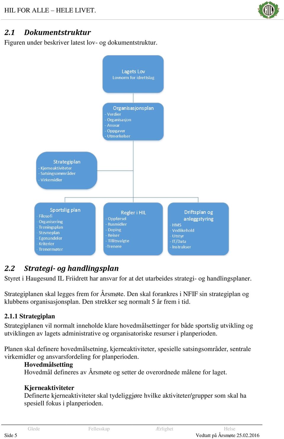 Den skal forankres i NFIF sin strategiplan og klubbens organisasjonsplan. Den strekker seg normalt 5 år frem i tid. 2.1.