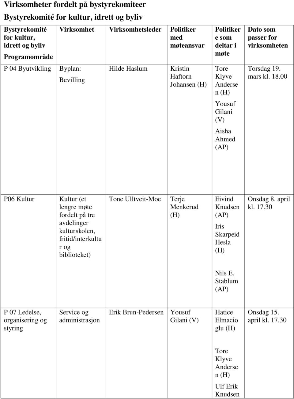 18.00 P06 Kultur Kultur (et lengre møte fordelt på tre avdelinger kulturn, fritid/interkultu r og biblioteket) Tone Ulltveit-Moe Terje Menkerud Eivind Knudsen Iris Skarpeid Hesla Onsdag 8. kl. 17.