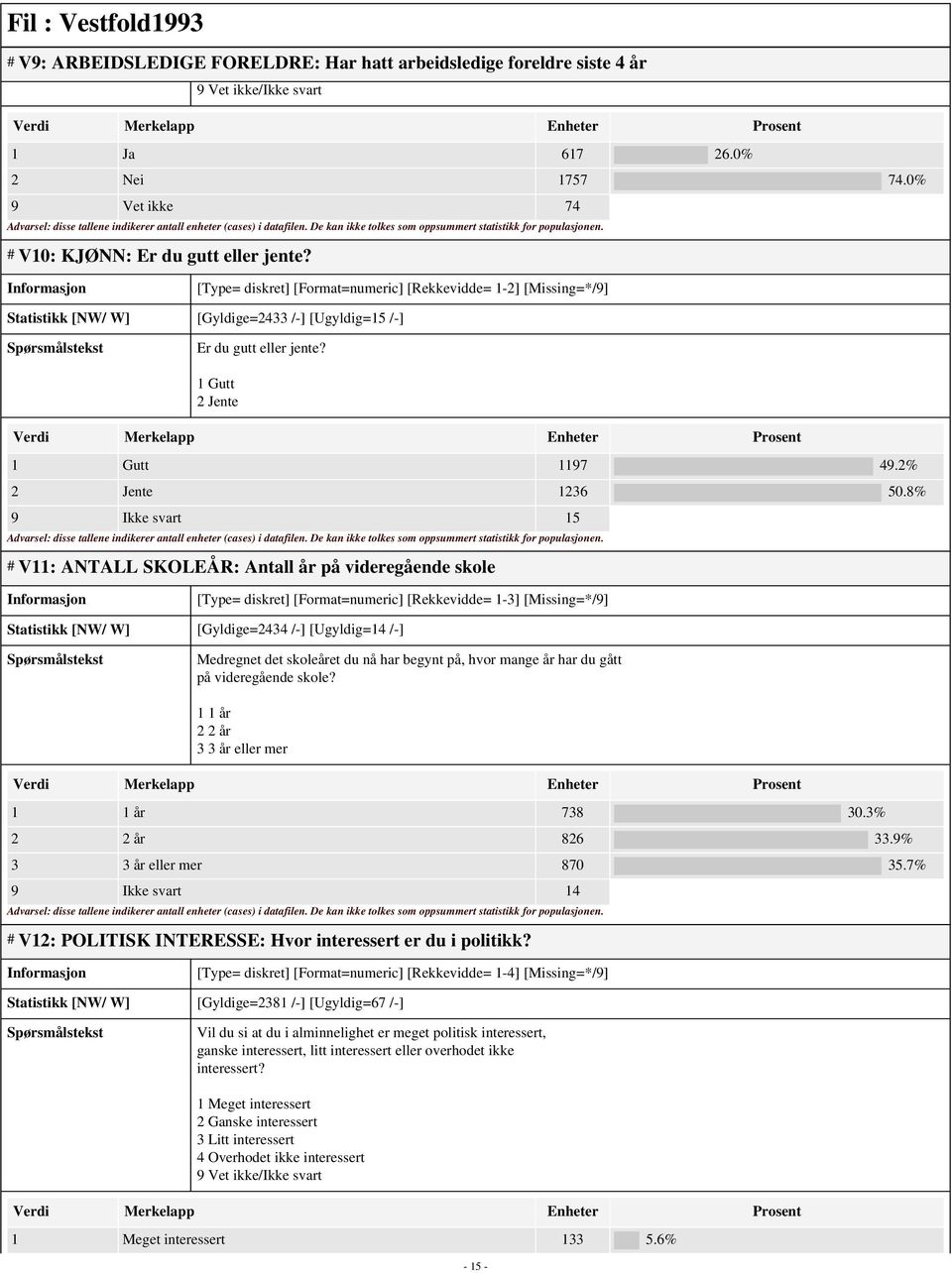 8% 9 Ikke svart 15 # V11: ANTALL SKOLEÅR: Antall år på videregående skole [Type= diskret] [Format=numeric] [Rekkevidde= 1-3] [Missing=*/9] Statistikk [NW/ W] [Gyldige=2434 /-] [Ugyldig=14 /-]