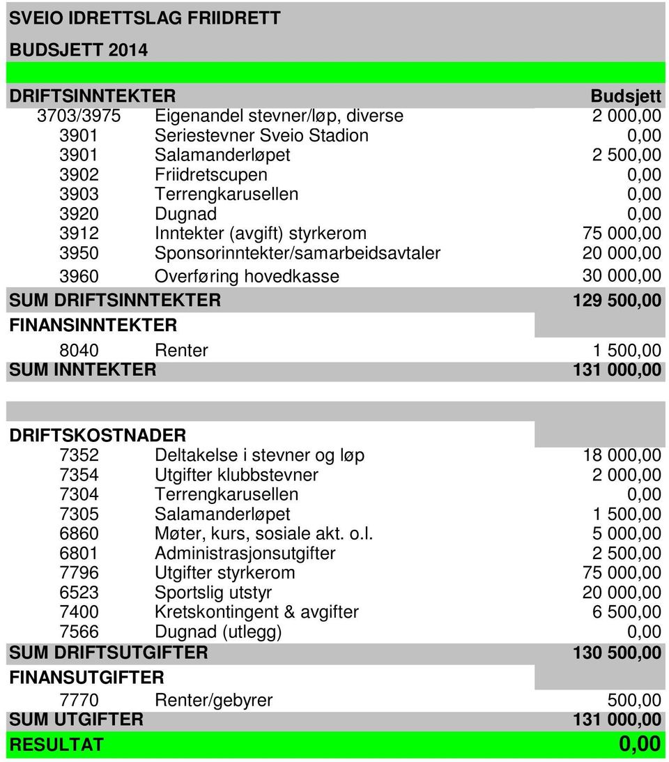 SUM INNTEKTER 131, DRIFTSKOSTNADER 7352 Delt