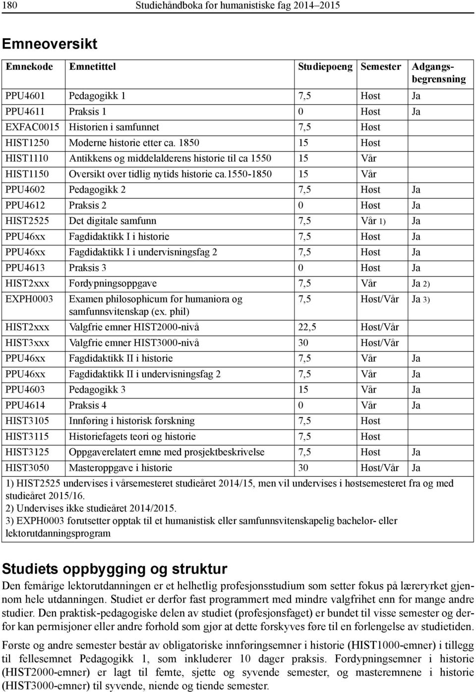 1550-1850 15 Vår PPU4602 Pedagogikk 2 7,5 Høst Ja PPU4612 Praksis 2 0 Høst Ja HIST2525 Det digitale samfunn 7,5 Vår 1) Ja PPU46xx Fagdidaktikk I i historie 7,5 Høst Ja PPU46xx Fagdidaktikk I i