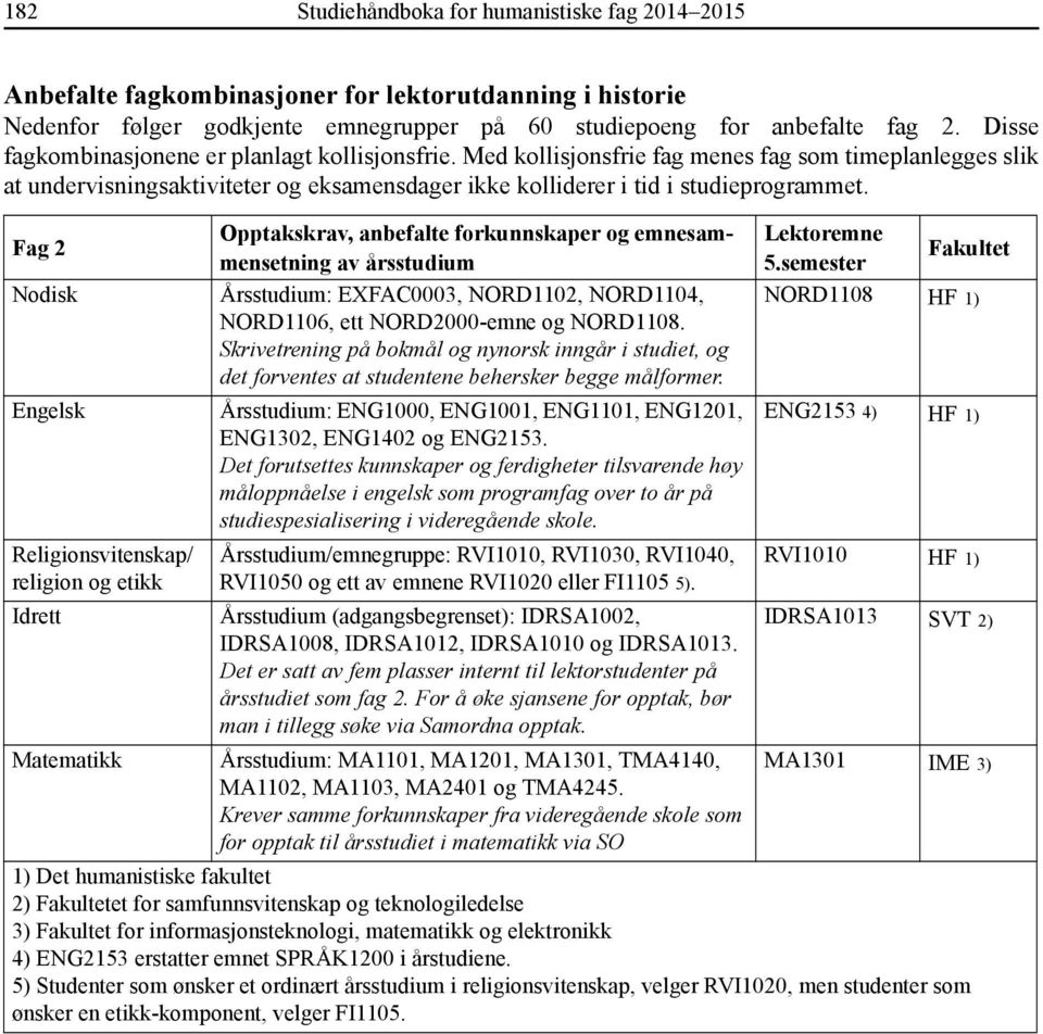 Fag 2 Nodisk Engelsk Religionsvitenskap/ religion og etikk Idrett Opptakskrav, anbefalte forkunnskaper og emnesammensetning av årsstudium Årsstudium: EXFAC0003, NORD1102, NORD1104, NORD1106, ett