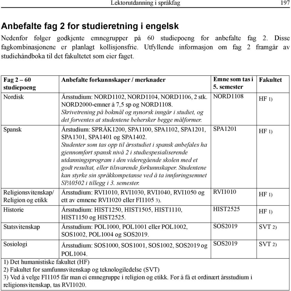 Fag 2 60 studiepoeng Nordisk Spansk Religionsvitenskap/ Religion og etikk Anbefalte forkunnskaper / merknader Årsstudium: NORD1102, NORD1104, NORD1106, 2 stk. NORD2000-emner à 7,5 sp og NORD1108.