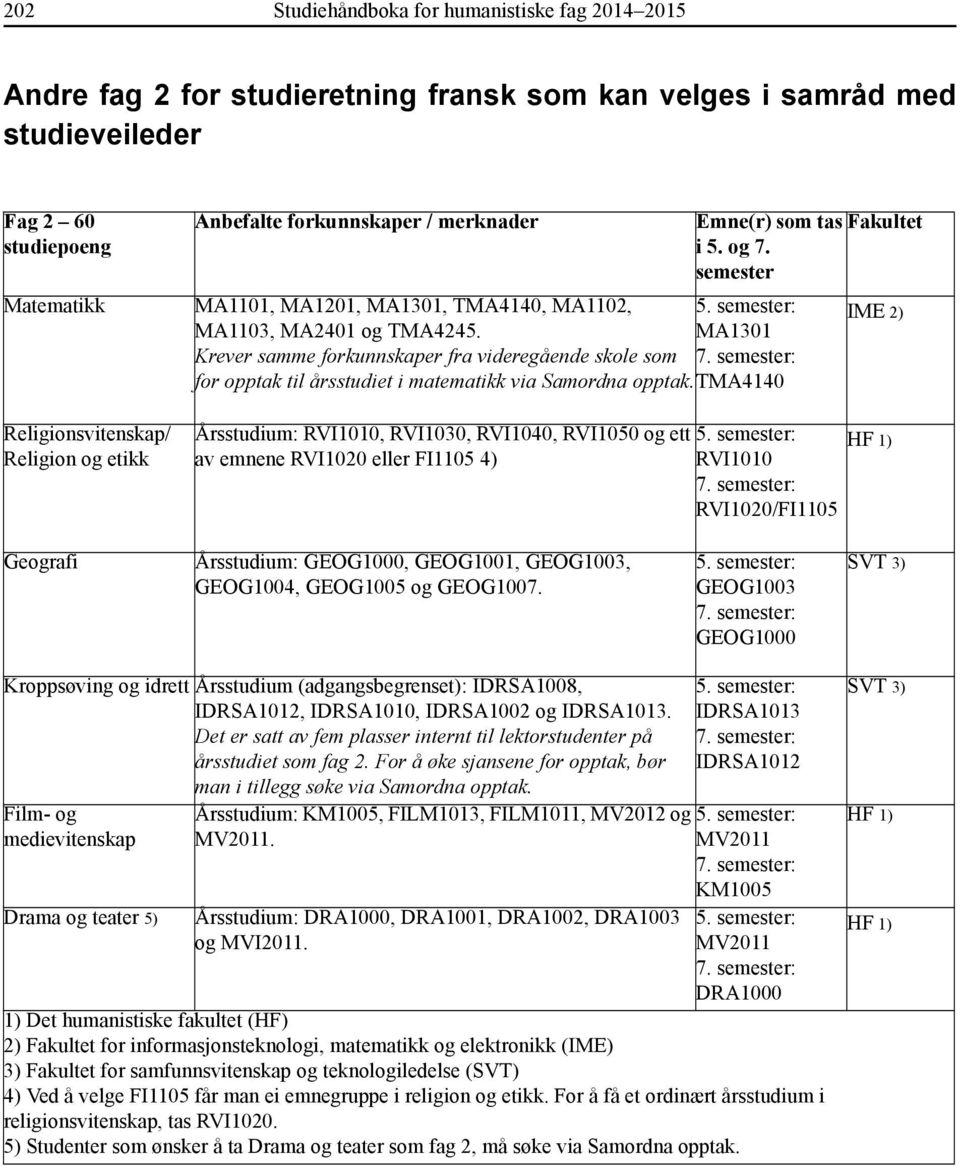 MA1301 Krever samme forkunnskaper fra videregående skole som for opptak til årsstudiet i matematikk via Samordna opptak. TMA4140 Emne(r) som tas Fakultet i 5. og 7.