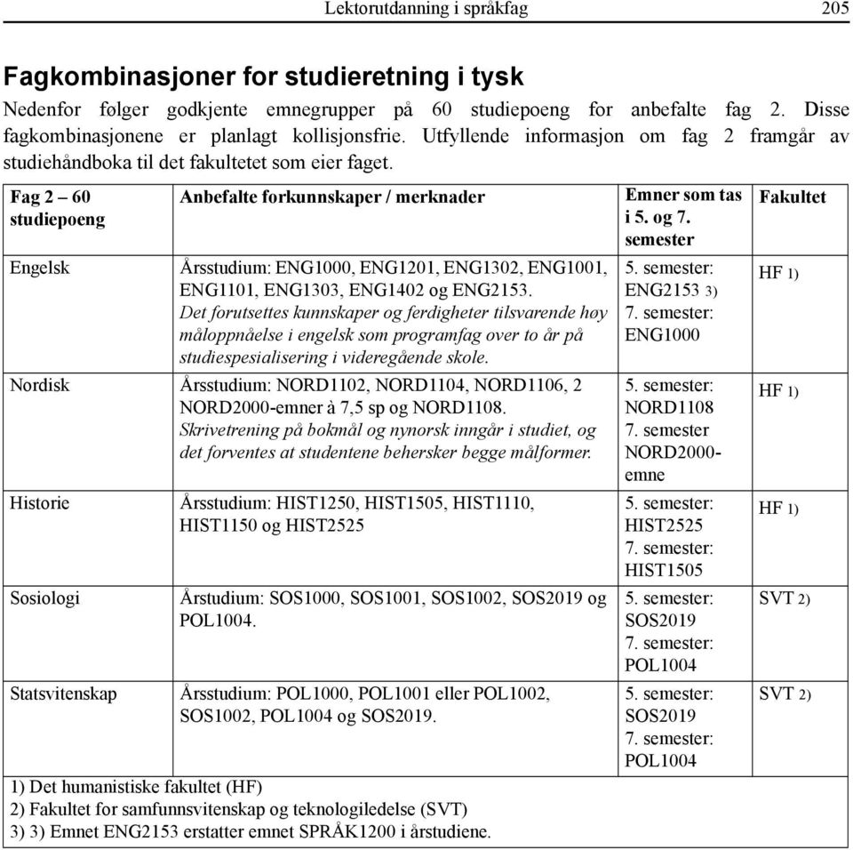 Fag 2 60 studiepoeng Engelsk Anbefalte forkunnskaper / merknader Årsstudium: ENG1000, ENG1201, ENG1302, ENG1001, ENG1101, ENG1303, ENG1402 og ENG2153.