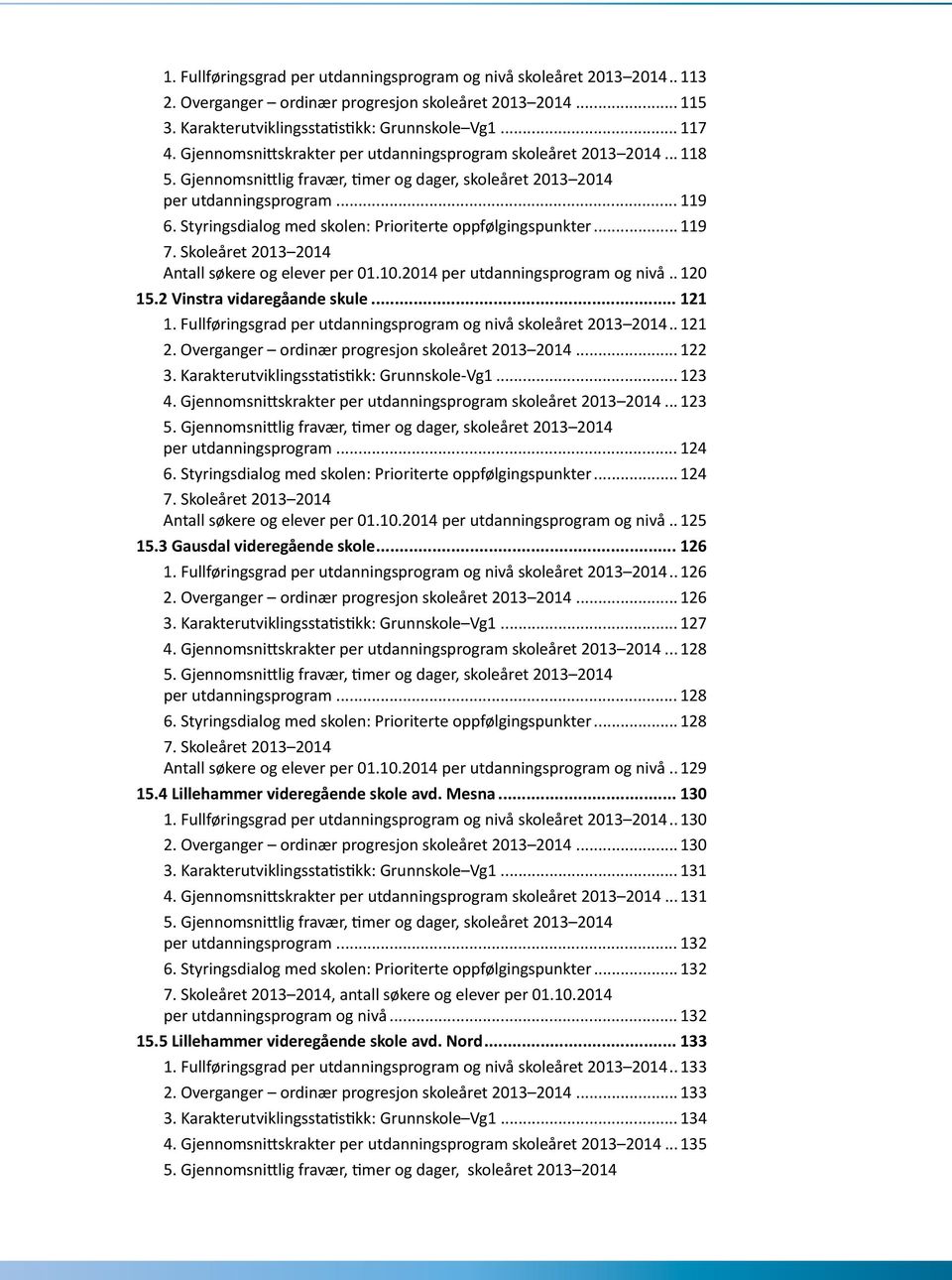 Gjennomsnittlig fravær, timer og dager, skoleåret 2013 2014 per utdanningsprogram... 119 6. Styringsdialog med skolen: Prioriterte oppfølgingspunkter... 119 7.