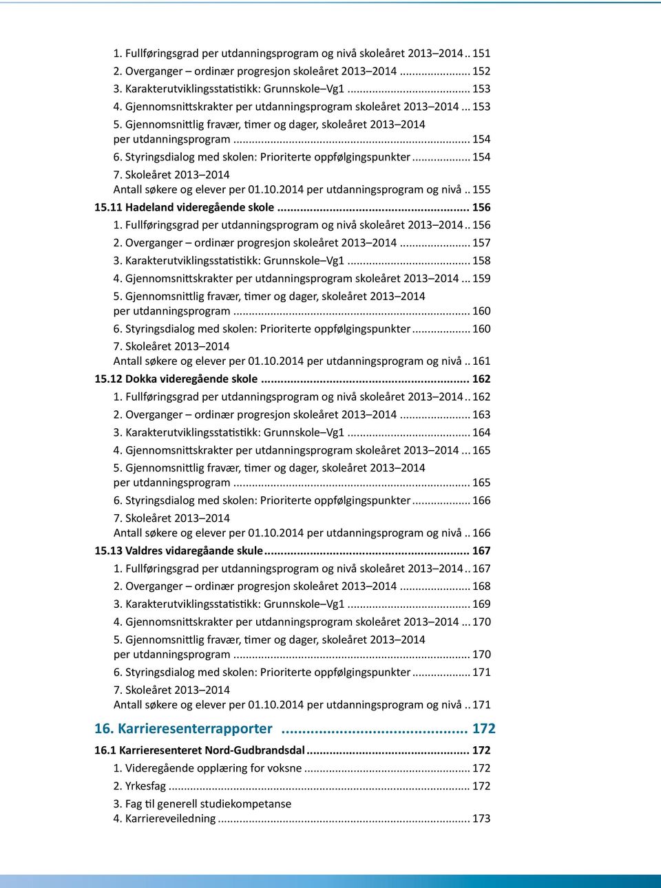 Gjennomsnittlig fravær, timer og dager, skoleåret 2013 2014 per utdanningsprogram... 154 6. Styringsdialog med skolen: Prioriterte oppfølgingspunkter... 154 7.