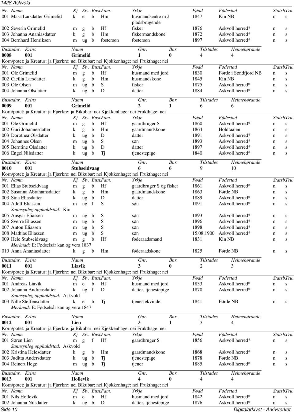 Søndfjord NB n s 002 Cicilia Larsdatter k g b Hm husmandskone 1845 Kin NB n s 003 Ole Olsen m ug b S fisker 1875 Askvoll herred* n s 004 Johanna Olsdatter k ug b D datter 1884 Askvoll herred* n s