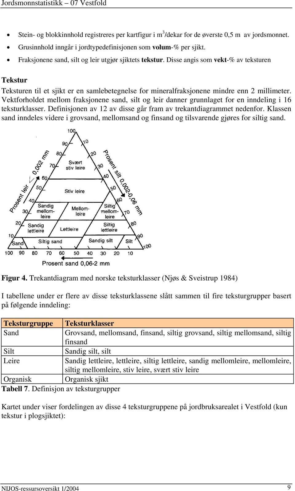 Vektforholdet mellom fraksjonene sand, silt og leir danner grunnlaget for en inndeling i 16 teksturklasser. Definisjonen av 12 av disse går fram av trekantdiagrammet nedenfor.