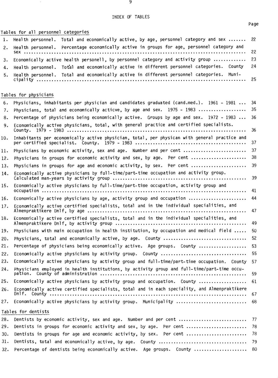 Municipality 25 Page Tables for physicians 6. Physicians, inhabitants per physician and candidates graduated (cand.med.). 1961-1981 34 7. Physicians, total and economically acticve, by age and sex.