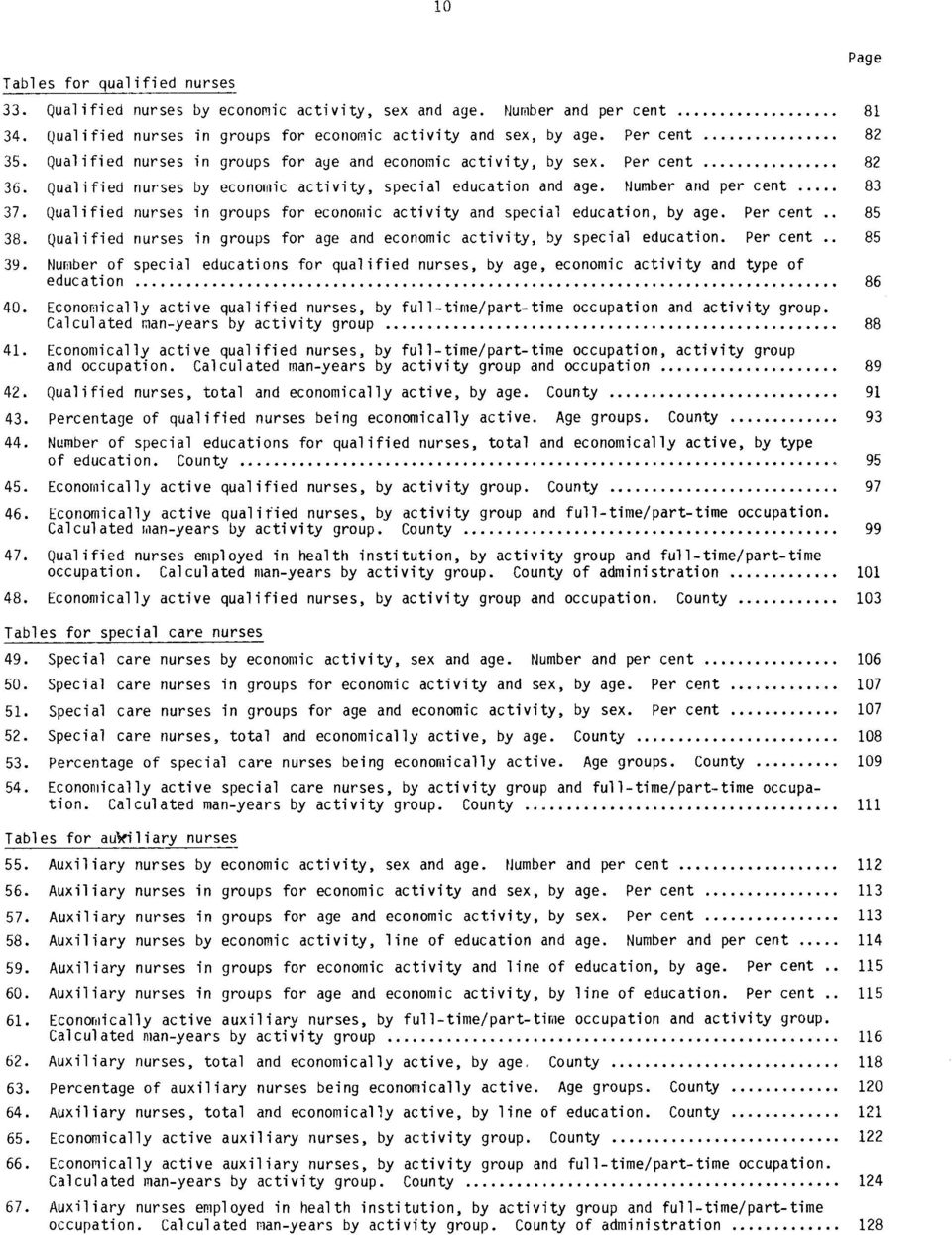 Qualified nurses in groups for economic activity and special education, by age. Per cent 85 38. Qualified nurses in groups for age and economic activity, by special education. Per cent 85 39.