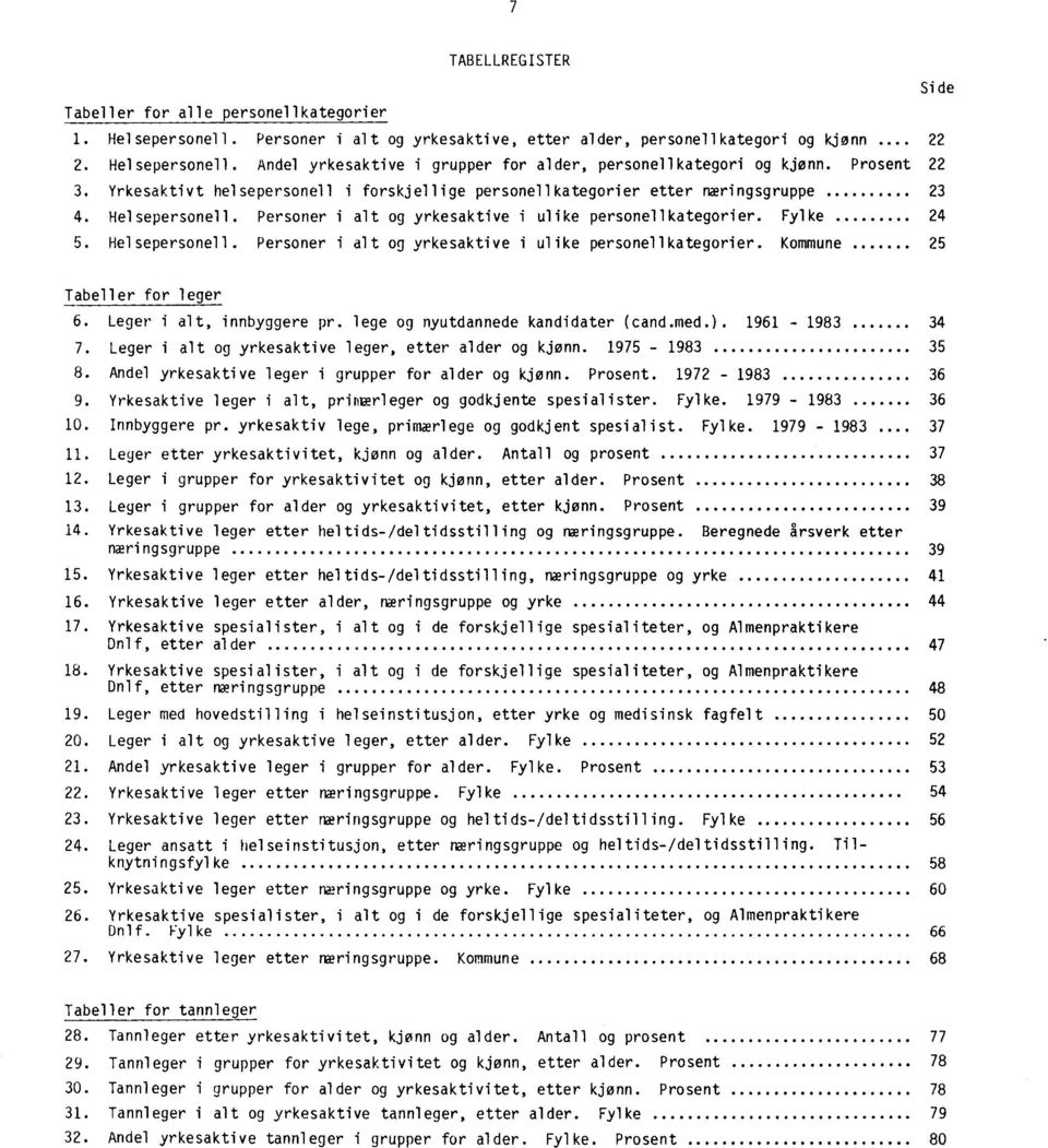 Helsepersonell. Personer i alt og yrkesaktive i ulike personellkategorier. Kommune 25 Tabeller for leger 6. Leger i alt, innbyggere pr lege og nyutdannede kandidater (cand.med.). 1961-1983 34 7.