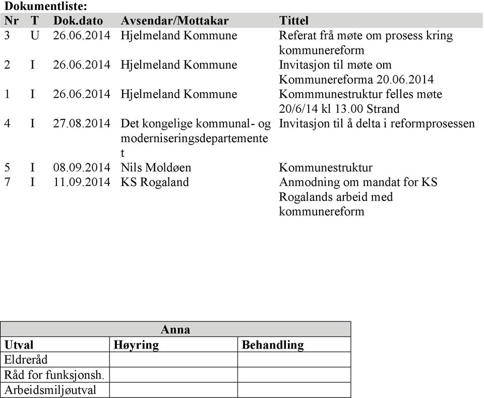 2014 Det kongelige kommunal- og Invitasjon til å delta i reformprosessen moderniseringsdepartemente t 5 I 08.09.