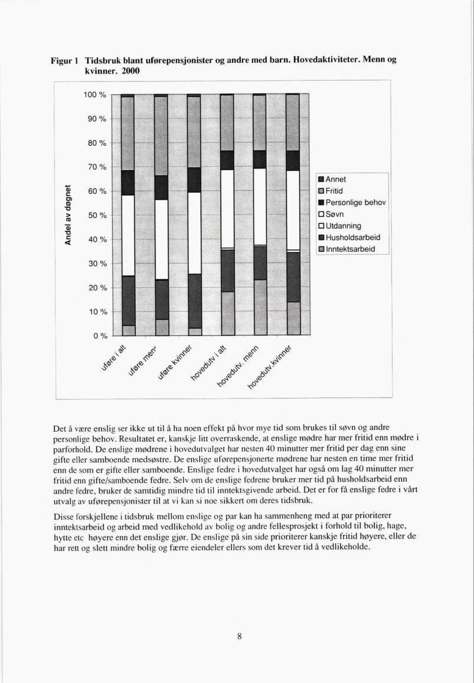 Resultatet er, kanskje litt overraskende, at enslige mødre har mer fritid enn mødre i parforhold.