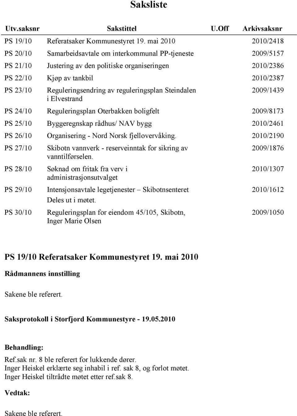 Reguleringsendring av reguleringsplan Steindalen i Elvestrand 2009/1439 PS 24/10 Reguleringsplan Oterbakken boligfelt 2009/8173 PS 25/10 Byggeregnskap rådhus/ NAV bygg 2010/2461 PS 26/10 Organisering