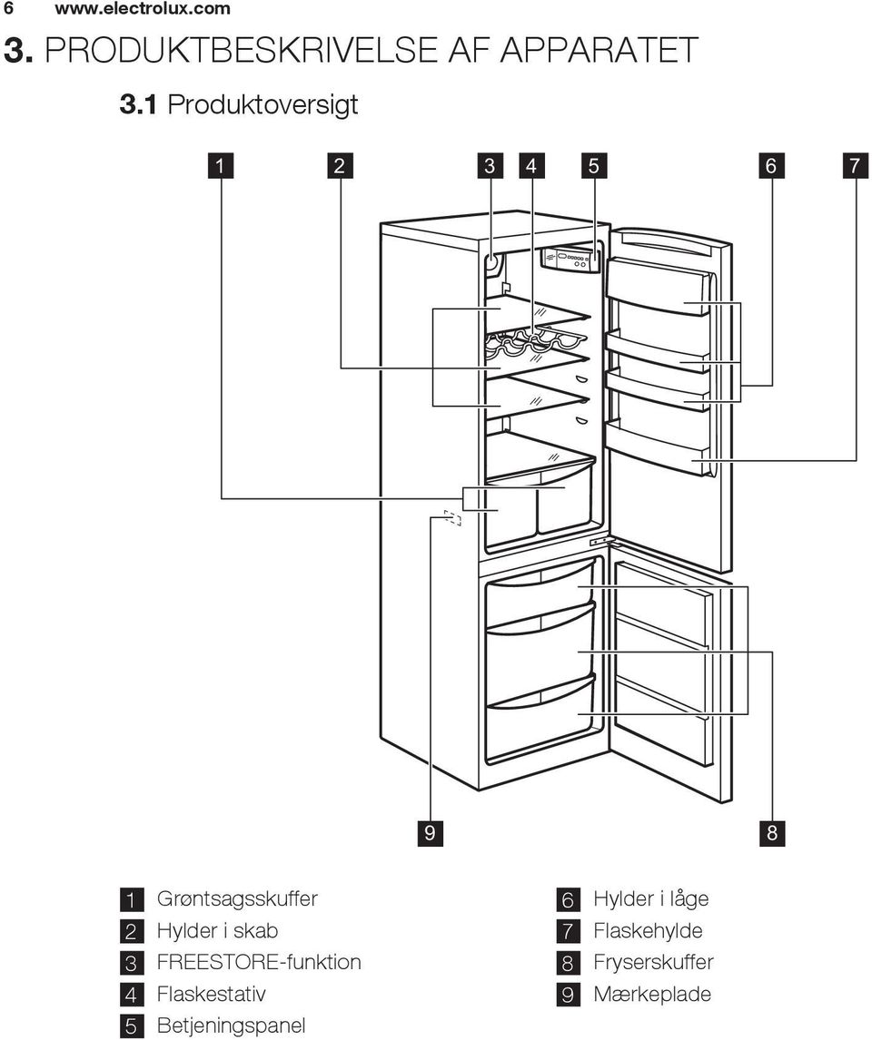 Hylder i skab 3 FREESTORE-funktion 4 Flaskestativ 5