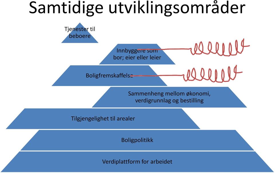 Sammenheng mellom økonomi, verdigrunnlag og bestilling