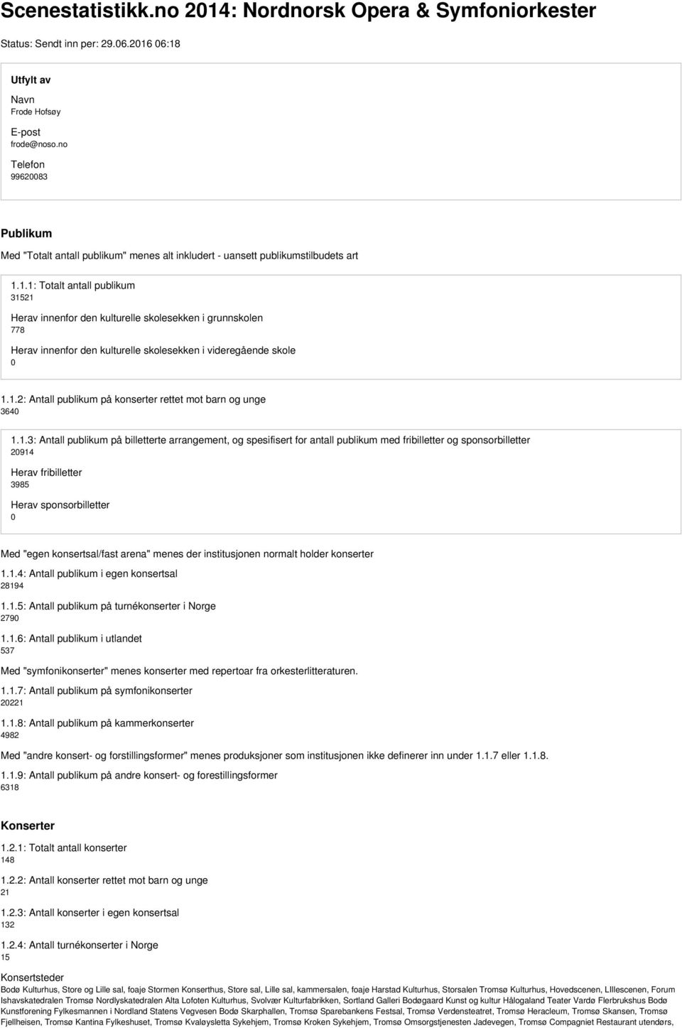 1.1: Totalt antall publikum 31521 Herav innenfor den kulturelle skolesekken i grunnskolen 778 Herav innenfor den kulturelle skolesekken i videregående skole 1.1.2: Antall publikum på konserter rettet mot barn og unge 364 1.