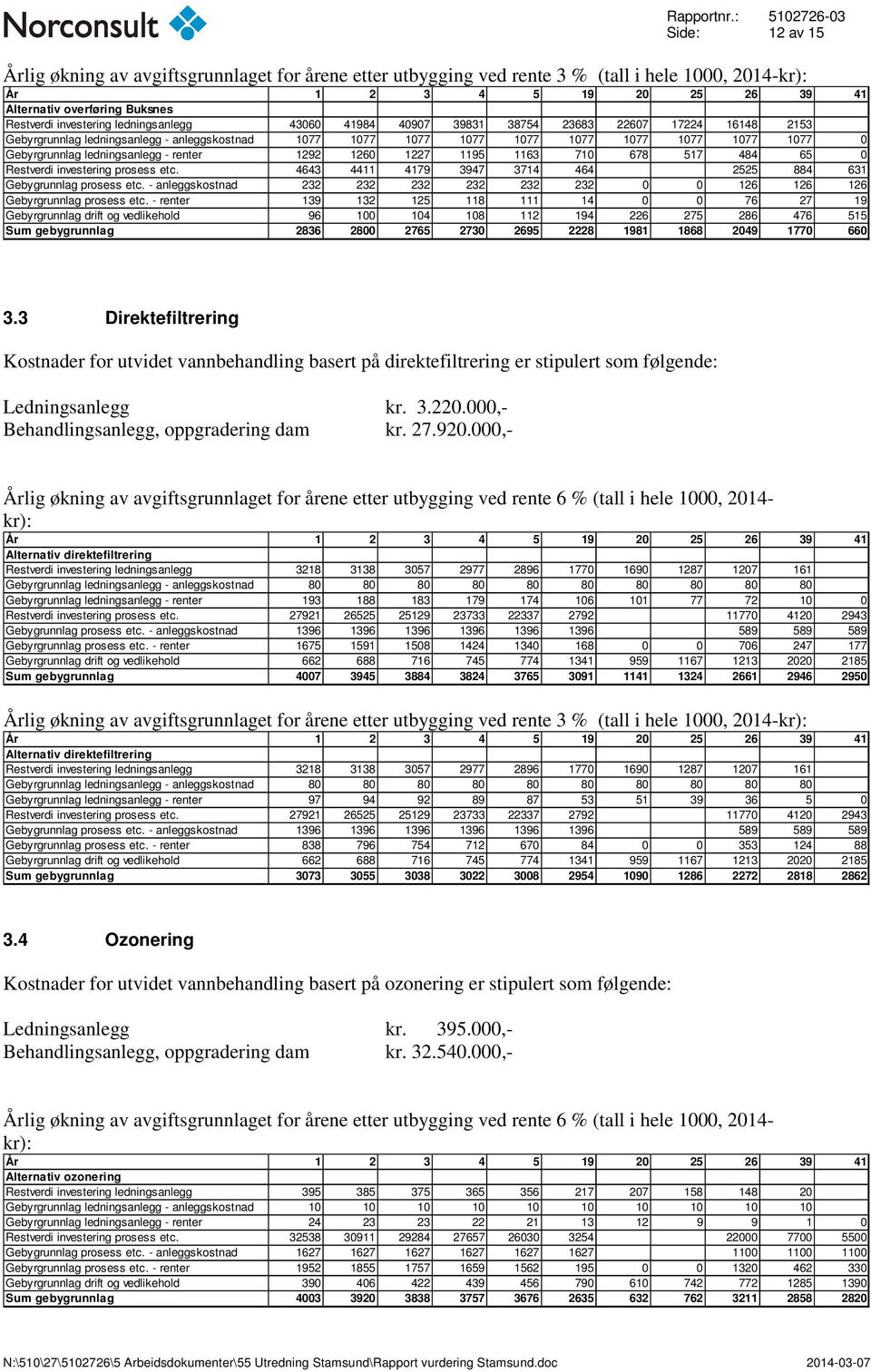 Restverdi investering ledningsanlegg 43060 41984 40907 39831 38754 23683 22607 17224 16148 2153 Gebyrgrunnlag ledningsanlegg - anleggskostnad 1077 1077 1077 1077 1077 1077 1077 1077 1077 1077 0