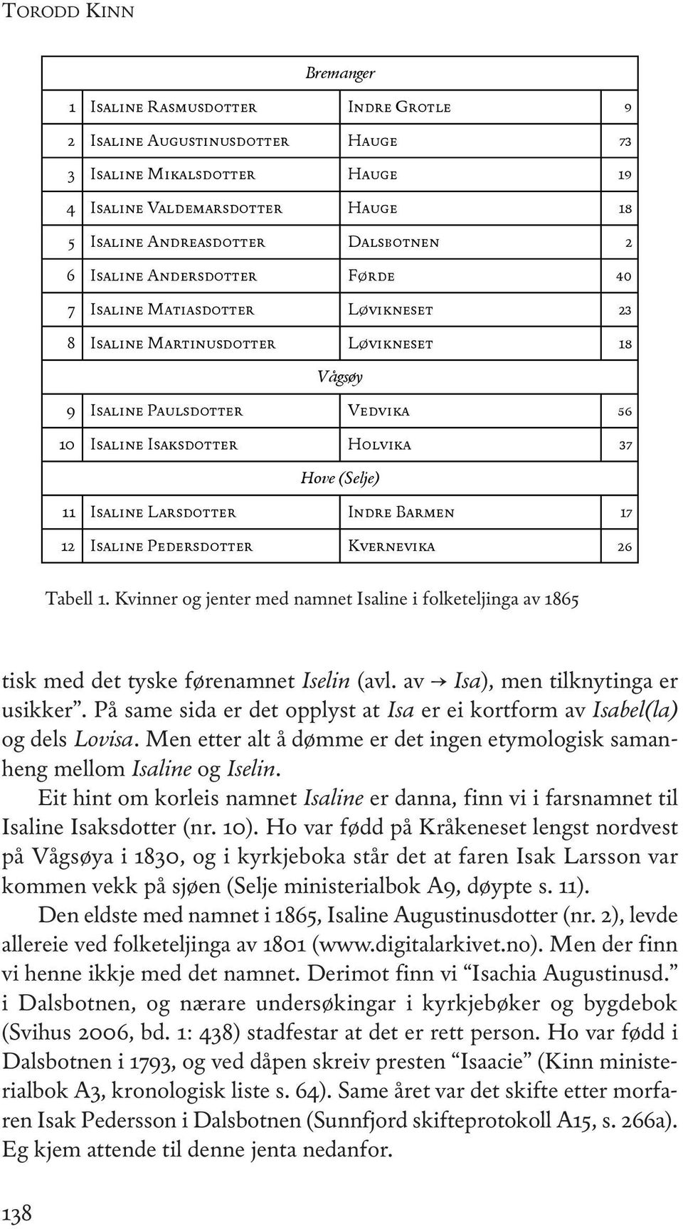 Indre Barmen 17 Isaline Pedersdotter Kvernevika 26 Tabell 1. Kvinner og jenter med namnet isaline i folketeljinga av 1865 tisk med det tyske førenamnet Iselin (avl.