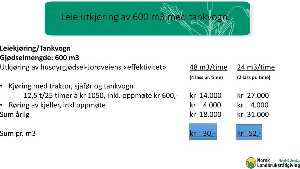 m3/time 24 m3/time (4 lass pr. time) (2 lass pr.