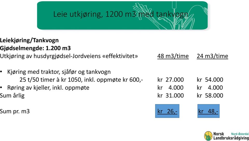 med traktor, sjåfør og tankvogn 25 t/50 timer à kr 1050, inkl. oppmøte kr 600,- kr 27.