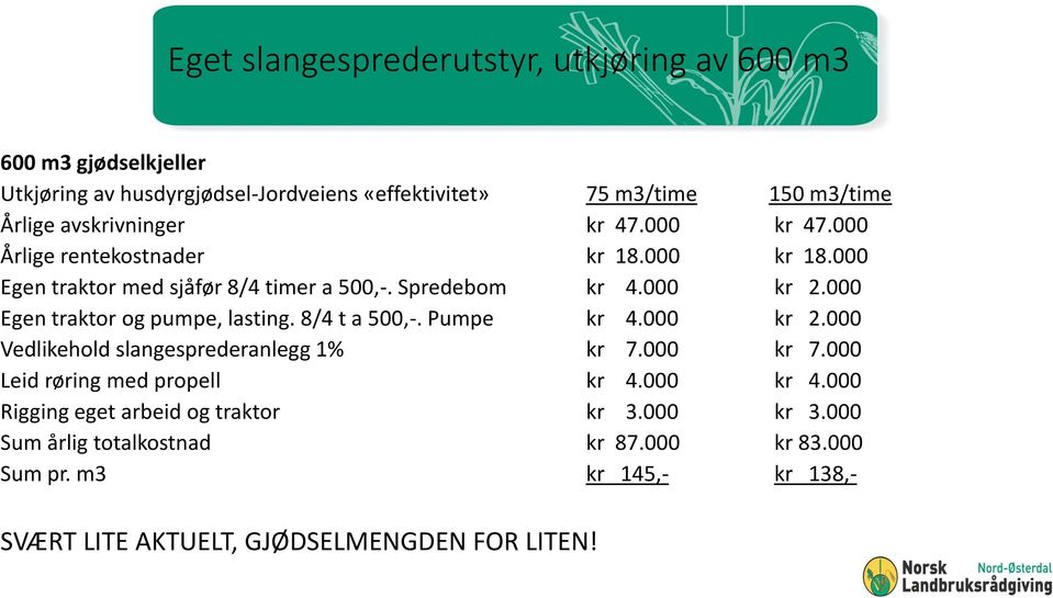 000 Egen traktor og pumpe, lasting. 8/4 t a 500,-. Pumpe kr 4.000 kr 2.000 Vedlikehold slangesprederanlegg 1% kr 7.000 kr 7.000 Leid røring med propell kr 4.