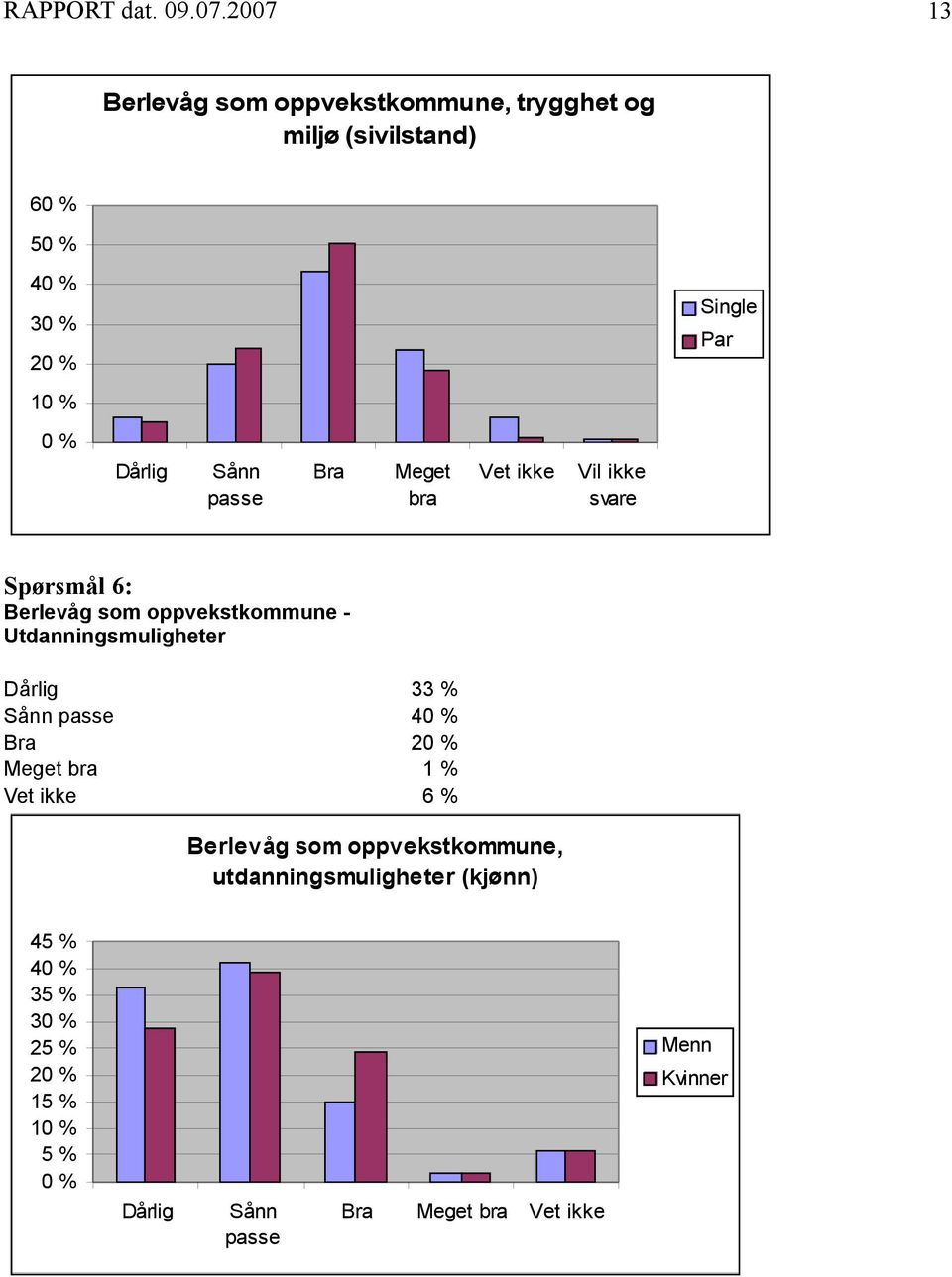 - Utdanningsmuligheter 33 % 4 Bra 2 Meget bra 1 % Vet ikke 6 % Berlevåg som