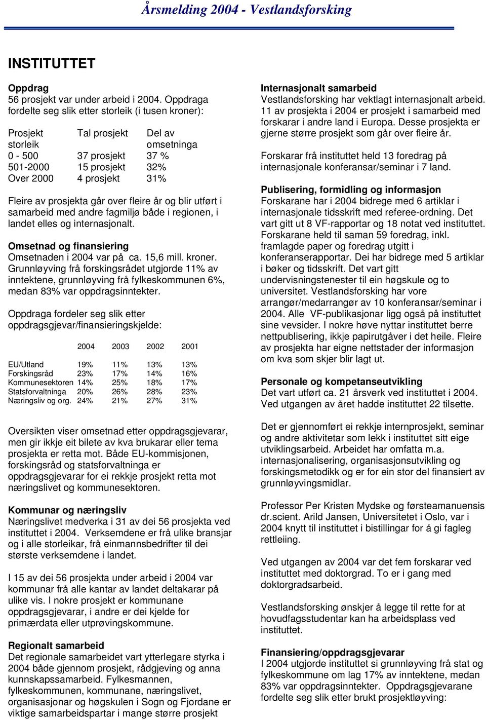 prosjekta går over fleire år og blir utført i samarbeid med andre fagmiljø både i regionen, i landet elles og internasjonalt. Omsetnad og finansiering Omsetnaden i var på ca. 15,6 mill. kroner.