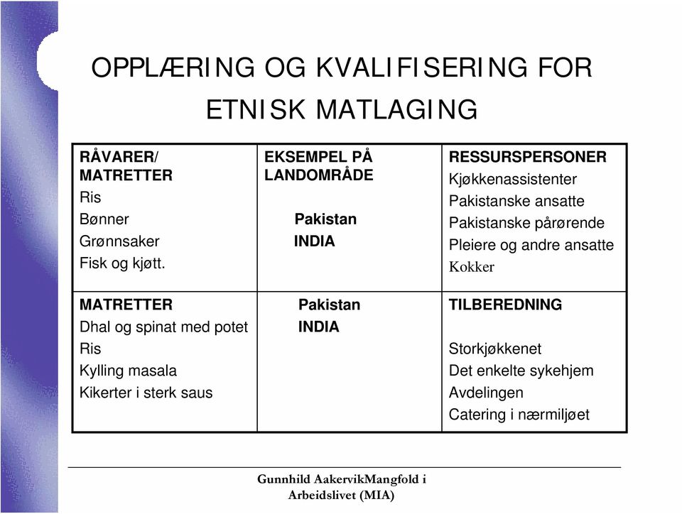 pårørende Pleiere og andre ansatte Kokker MATRETTER Dhal og spinat med potet Ris Kylling masala Kikerter