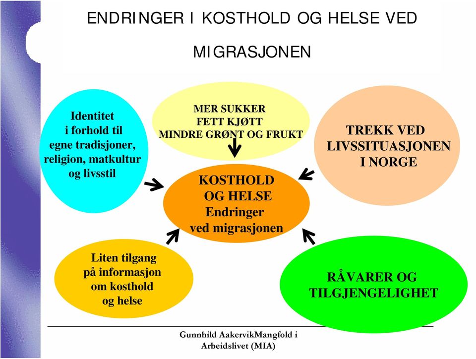 OG FRUKT KOSTHOLD OG HELSE Endringer ved migrasjonen TREKK VED LIVSSITUASJONEN