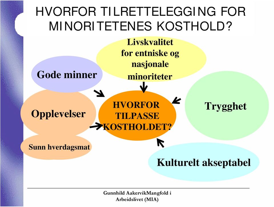 minoriteter Opplevelser HVORFOR TILPASSE