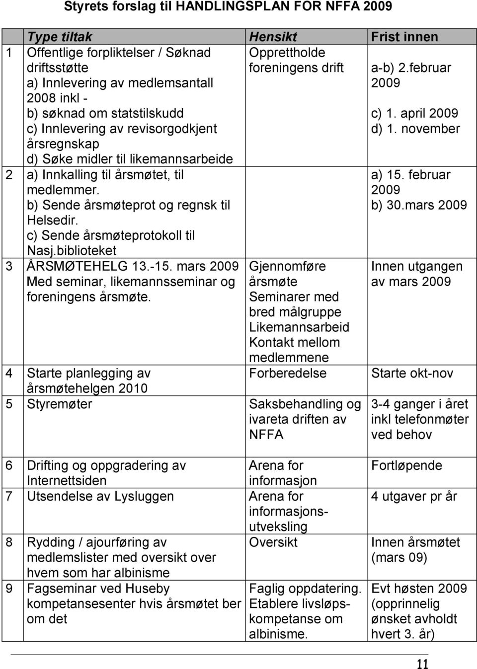 november 2 a) Innkalling til årsmøtet, til medlemmer. b) Sende årsmøteprot og regnsk til Helsedir. c) Sende årsmøteprotokoll til Nasj.biblioteket 3 ÅRSMØTEHELG 13.-15.