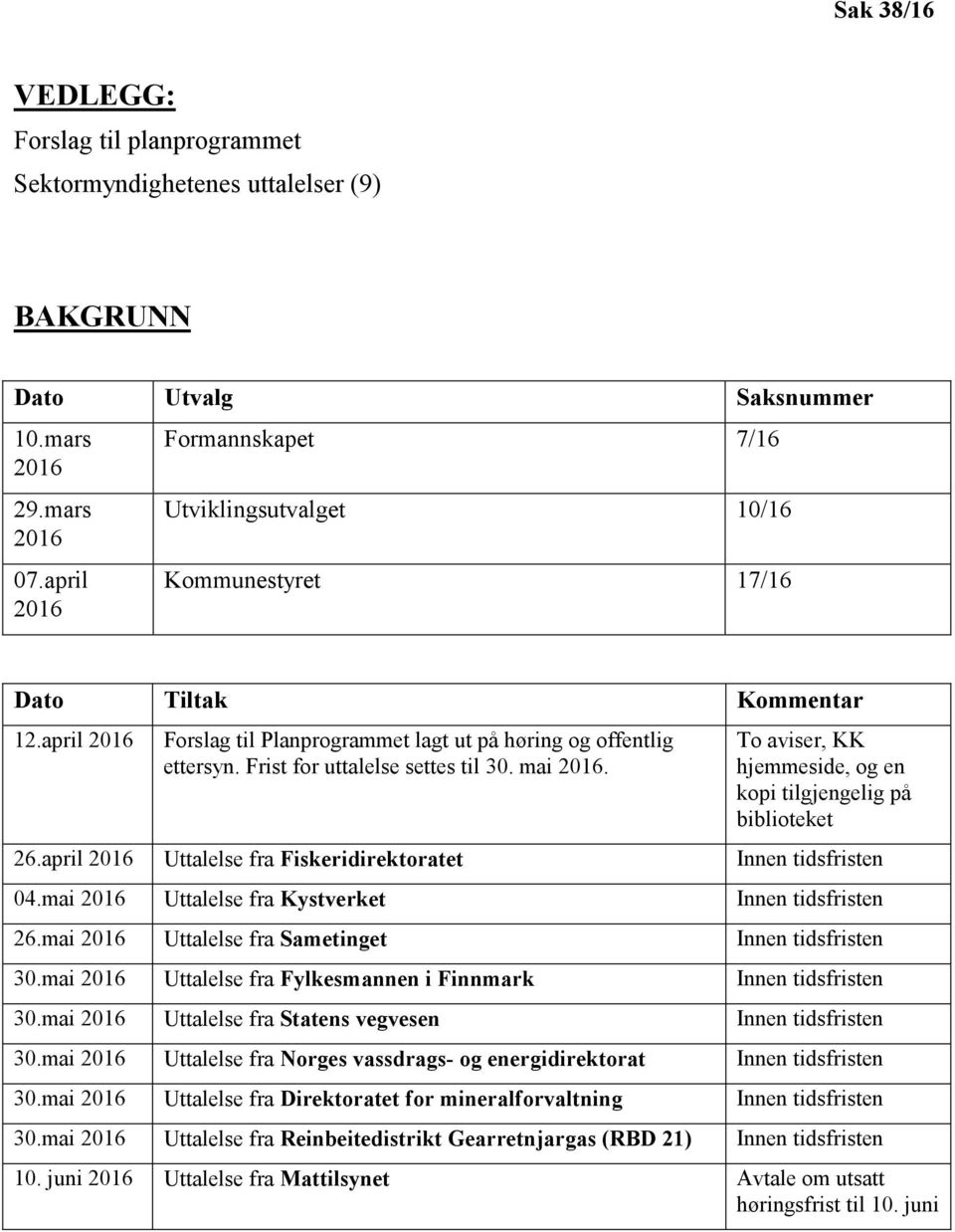 Frist for uttalelse settes til 30. mai 2016. To aviser, KK hjemmeside, og en kopi tilgjengelig på biblioteket 26.april 2016 Uttalelse fra Fiskeridirektoratet Innen tidsfristen 04.