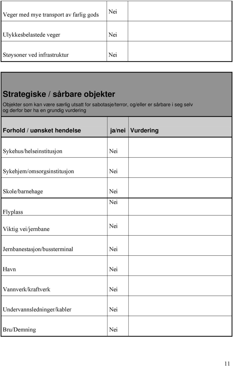 vurdering Forhold / uønsket hendelse ja/nei Vurdering Sykehus/helseinstitusjon Sykehjem/omsorgsinstitusjon