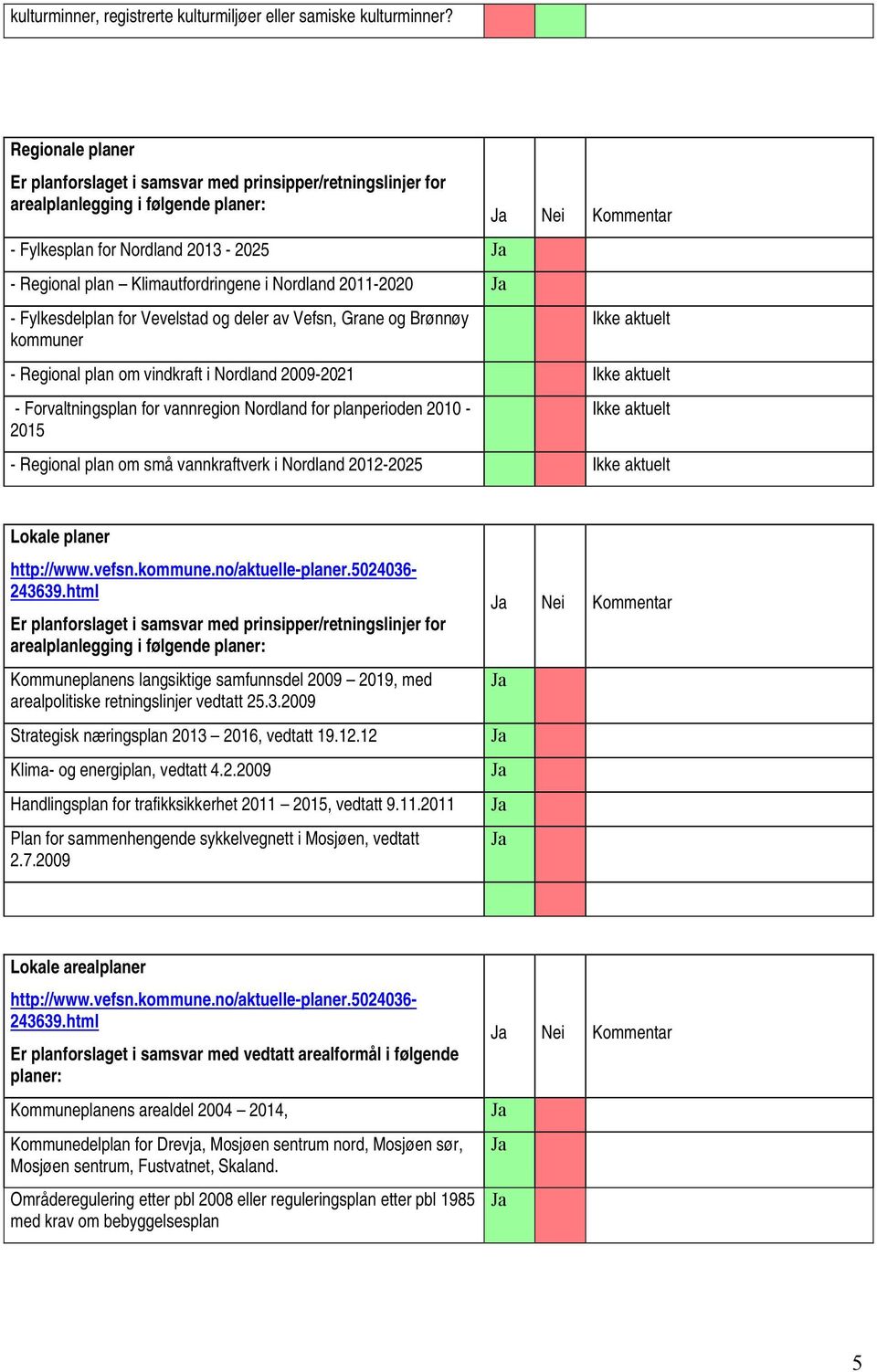 2011-2020 - Fylkesdelplan for Vevelstad og deler av Vefsn, Grane og Brønnøy kommuner Kommentar Ikke aktuelt - Regional plan om vindkraft i Nordland 2009-2021 Ikke aktuelt - Forvaltningsplan for