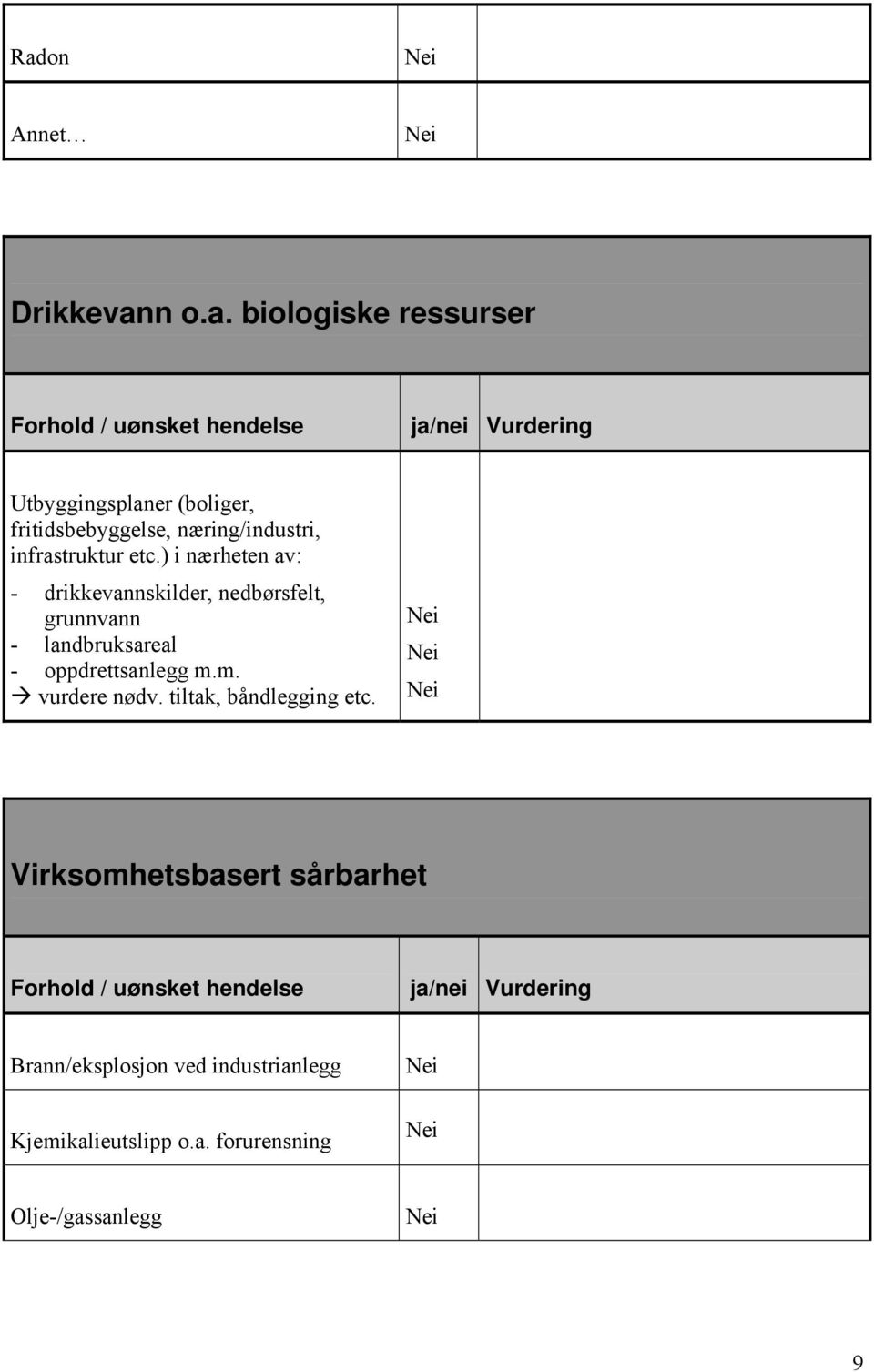 ) i nærheten av: - drikkevannskilder, nedbørsfelt, grunnvann - landbruksareal - oppdrettsanlegg m.m. vurdere nødv.