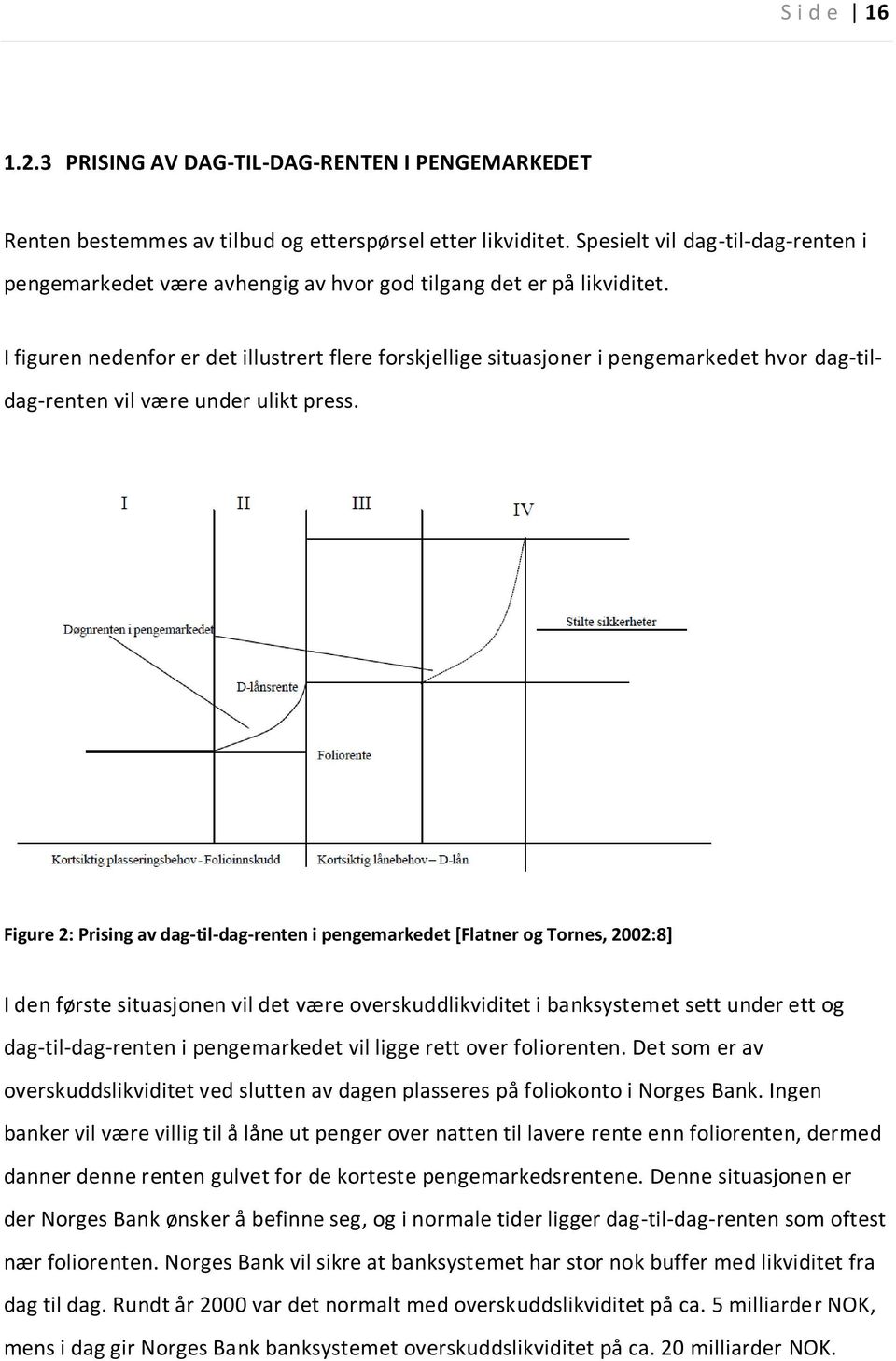 I figuren nedenfor er det illustrert flere forskjellige situasjoner i pengemarkedet hvor dag-tildag-renten vil være under ulikt press.