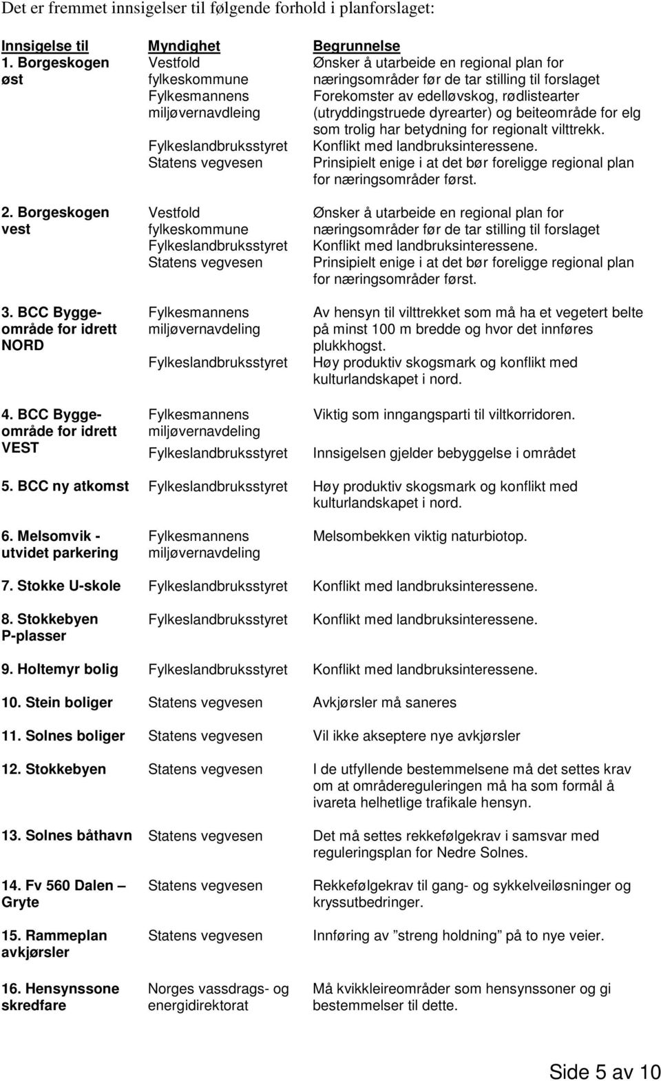 rødlistearter (utryddingstruede dyrearter) og beiteområde for elg som trolig har betydning for regionalt vilttrekk. Fylkeslandbruksstyret Statens vegvesen Konflikt med landbruksinteressene.