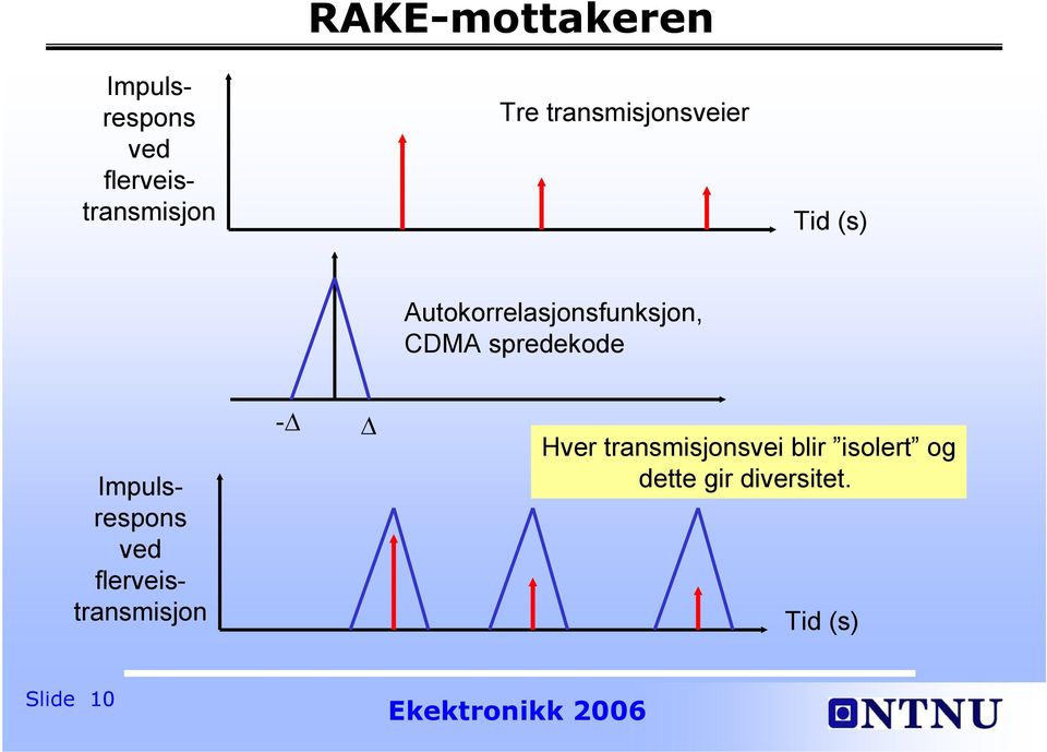 spredekode Impulsrespons ved flerveistransmisjon - Hver