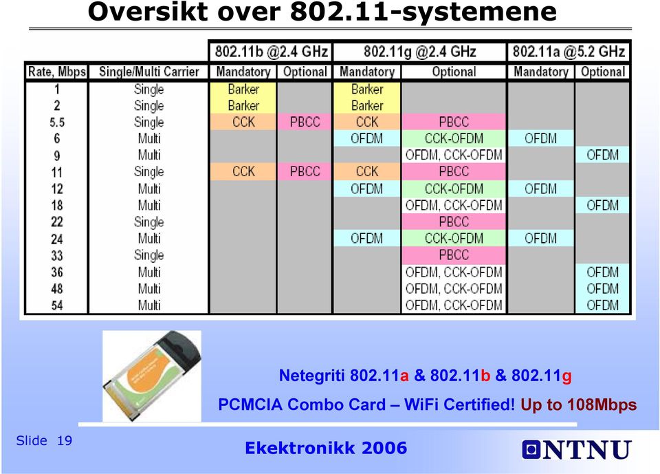 11a & 802.11b & 802.