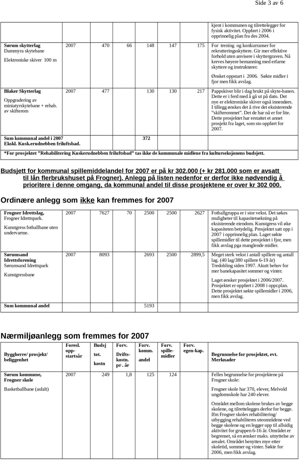 av skifterom 2007 470 66 148 147 175 For trening og konkurranser for rekrutteringsskyttere. Gir mer effektive forhold uten anvisere i skyttergraven.