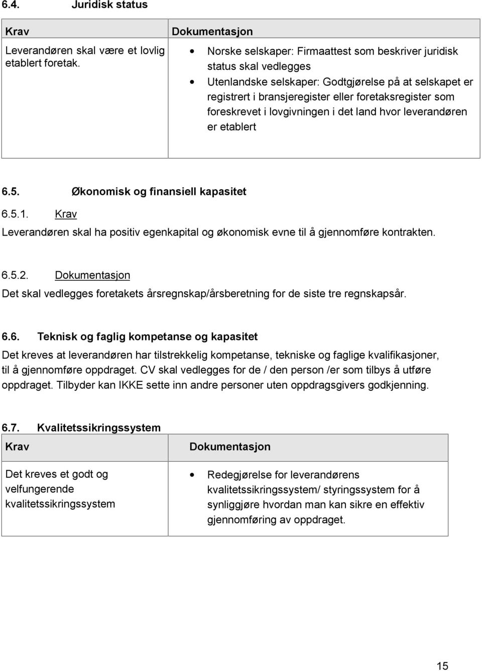 lovgivningen i det land hvor leverandøren er etablert 6.5. Økonomisk og finansiell kapasitet 6.5.1. Krav Leverandøren skal ha positiv egenkapital og økonomisk evne til å gjennomføre kontrakten. 6.5.2.