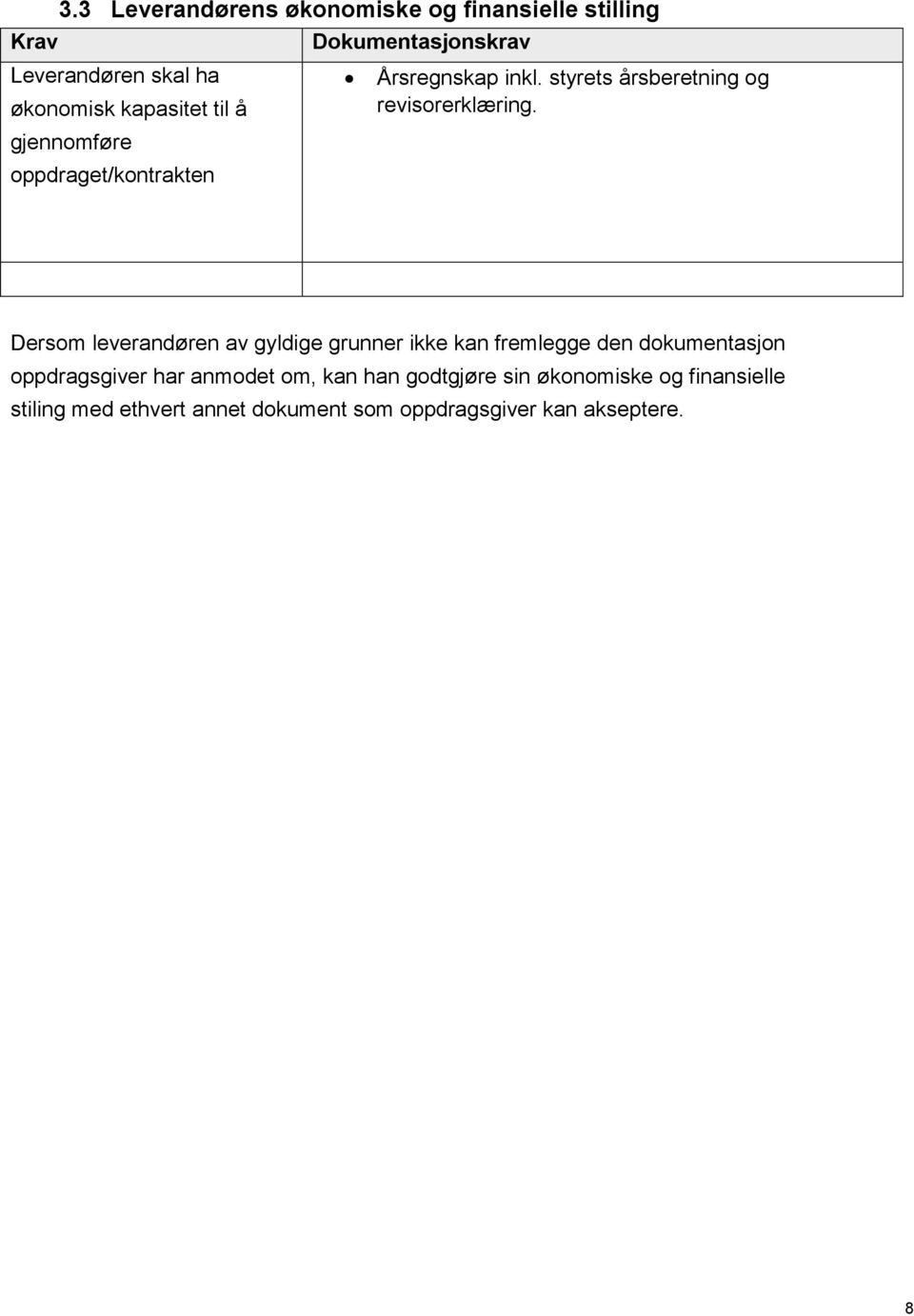 oppdraget/kontrakten Dokumentasjonskrav Årsregnskap inkl. styrets årsberetning og revisorerklæring.