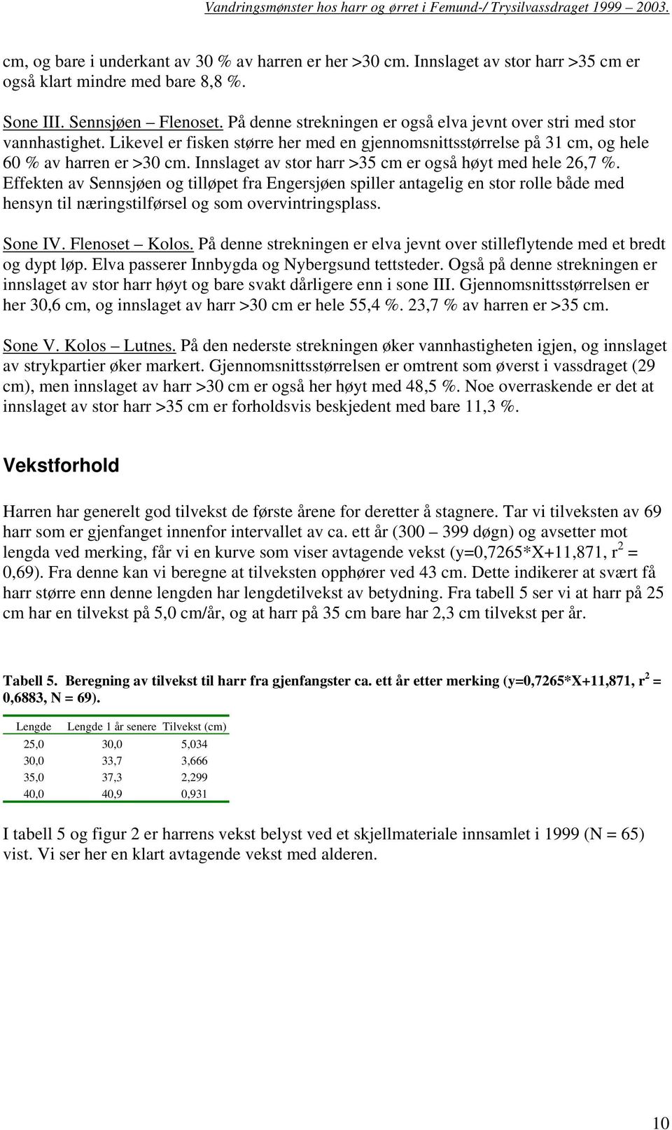 Innslaget av stor harr >35 cm er også høyt med hele 26,7 %.